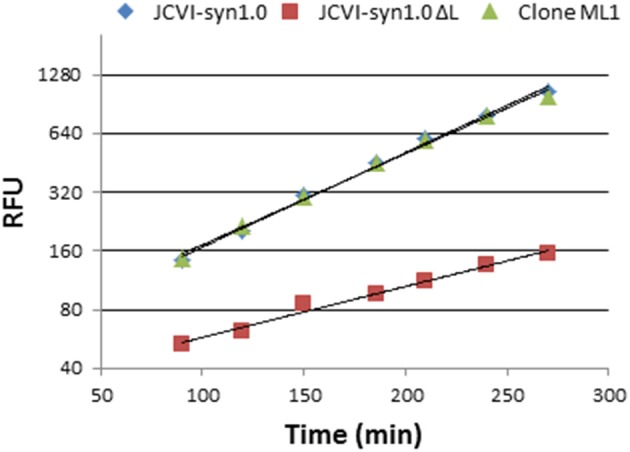 Figure 5