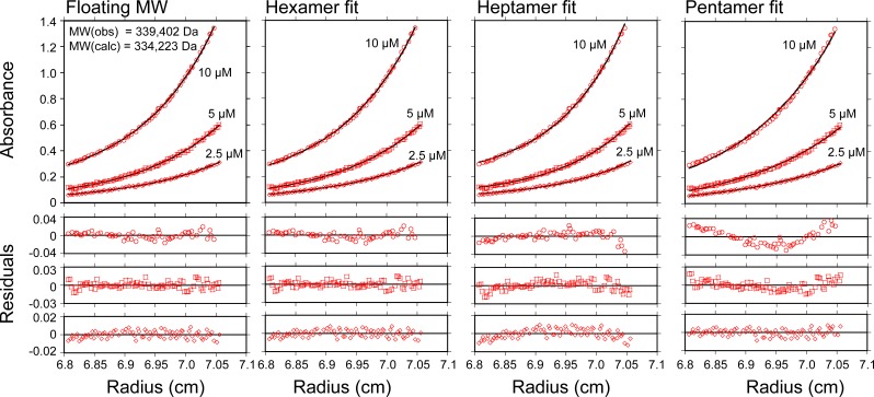 Figure 1—figure supplement 1.