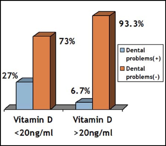 Fig.4