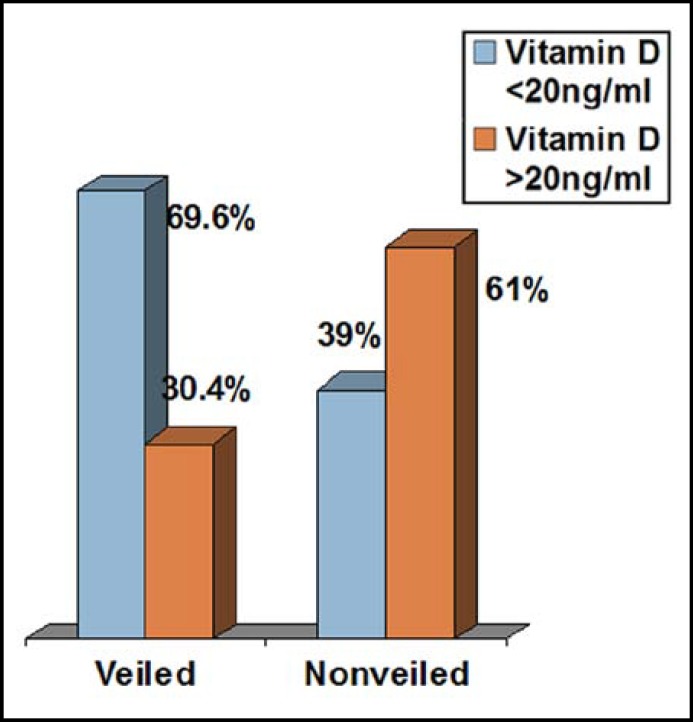 Fig.2