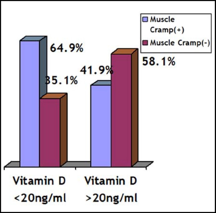 Fig.3