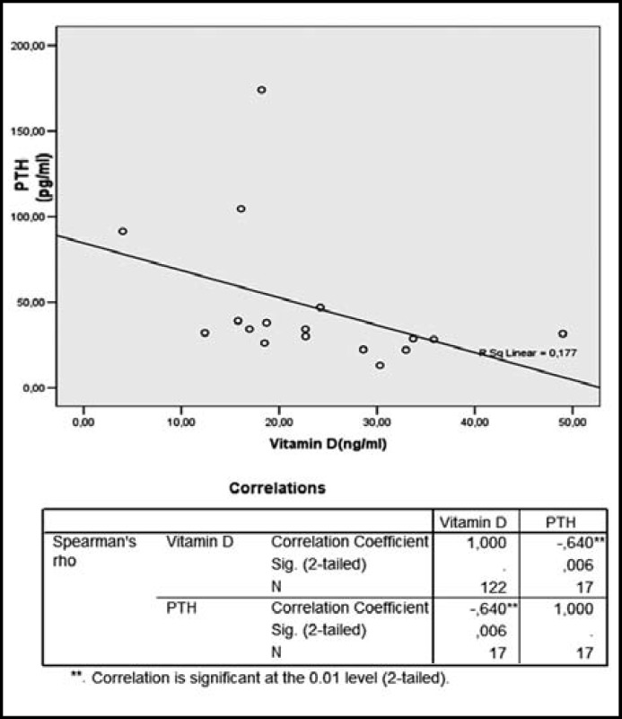 Fig.1