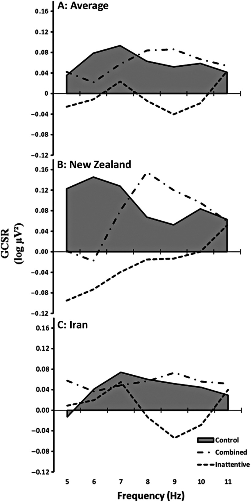 Figure 3.