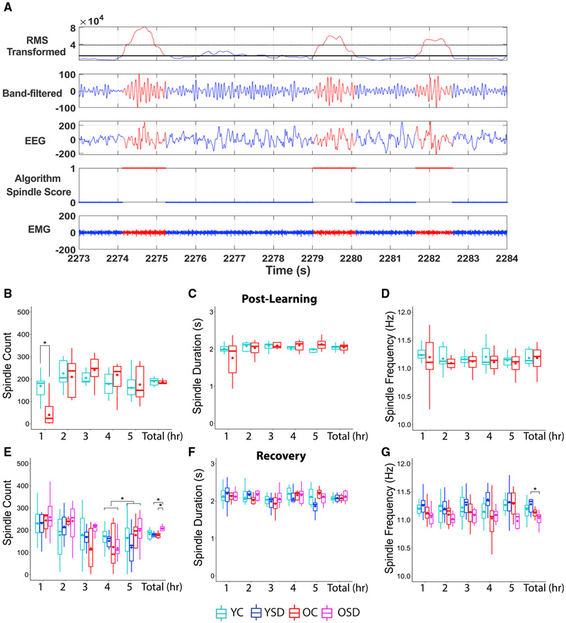 Figure 6.