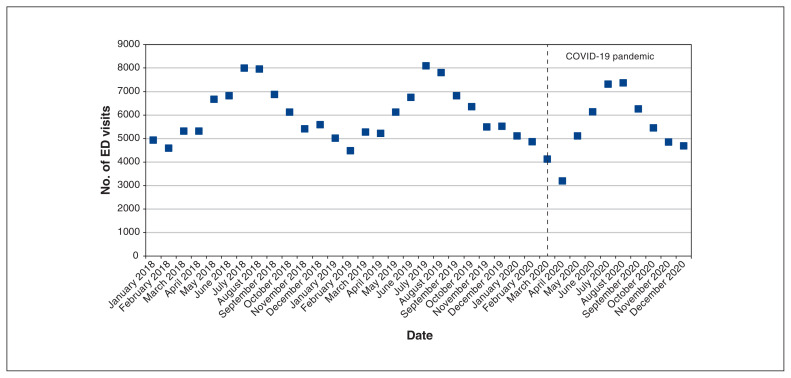 Figure 3: