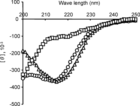 FIG. 9.