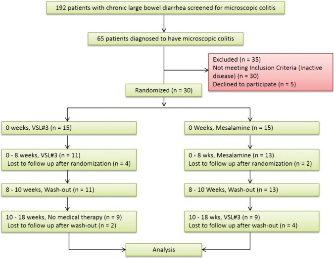 Figure 1