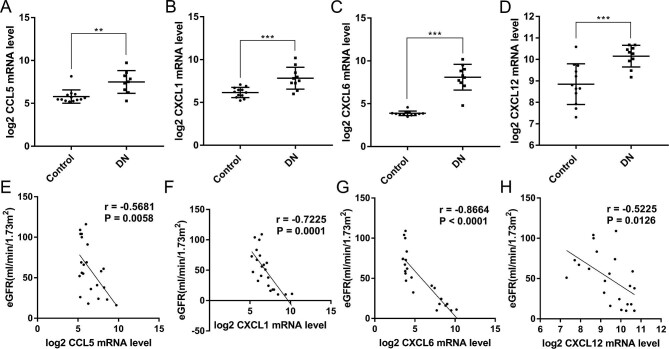 FIGURE 3: