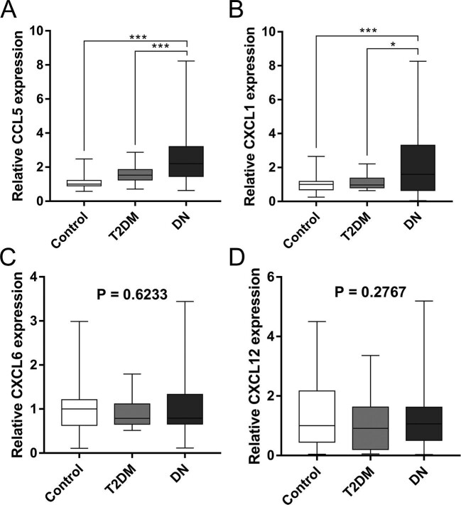 FIGURE 4: