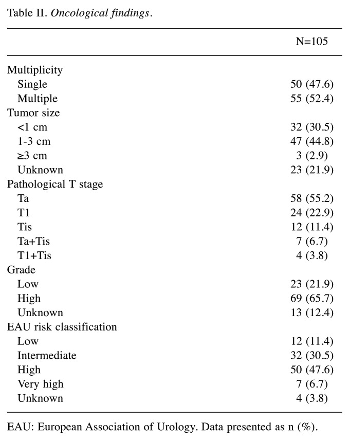 graphic file with name in_vivo-36-2953-i0002.jpg