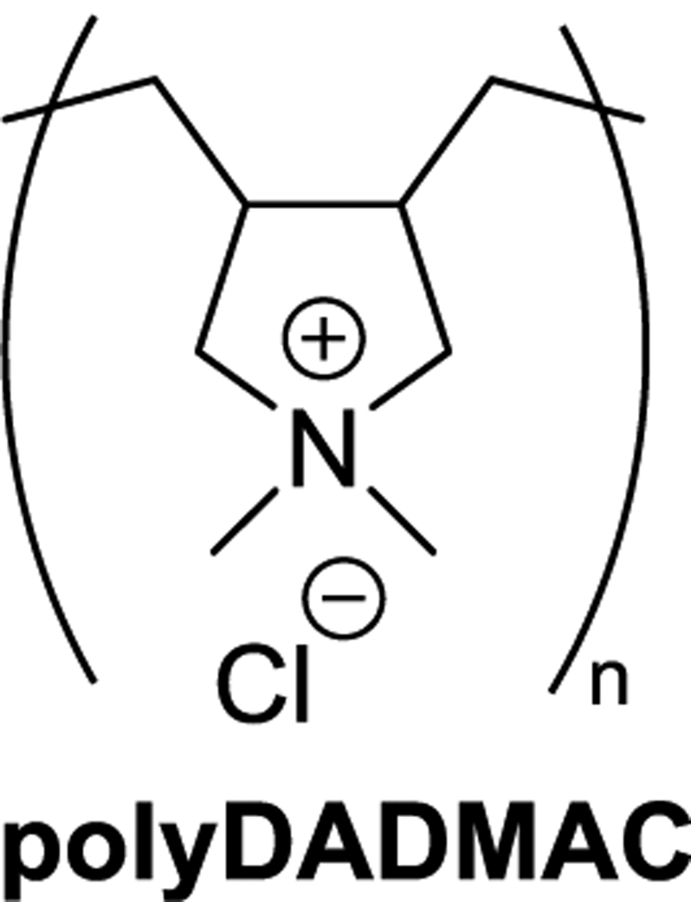 Figure 12.