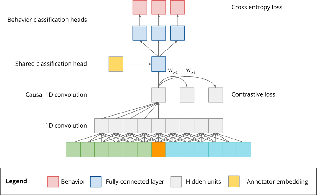 Figure 9: