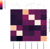 Figure 11: