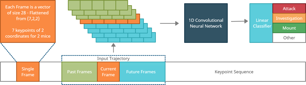 Figure 5: