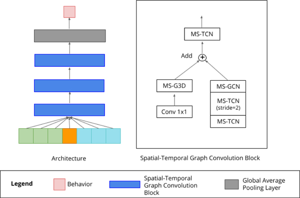 Figure 10: