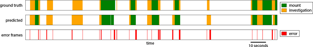 Figure 7: