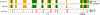 Figure 7: