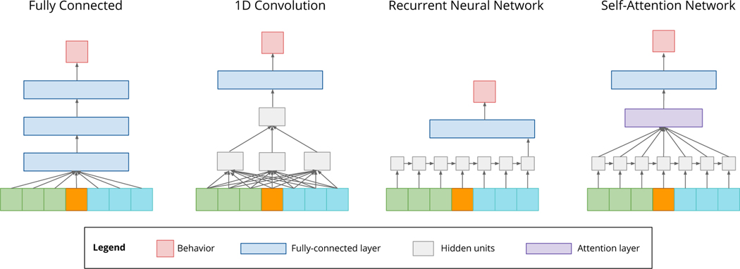 Figure 6: