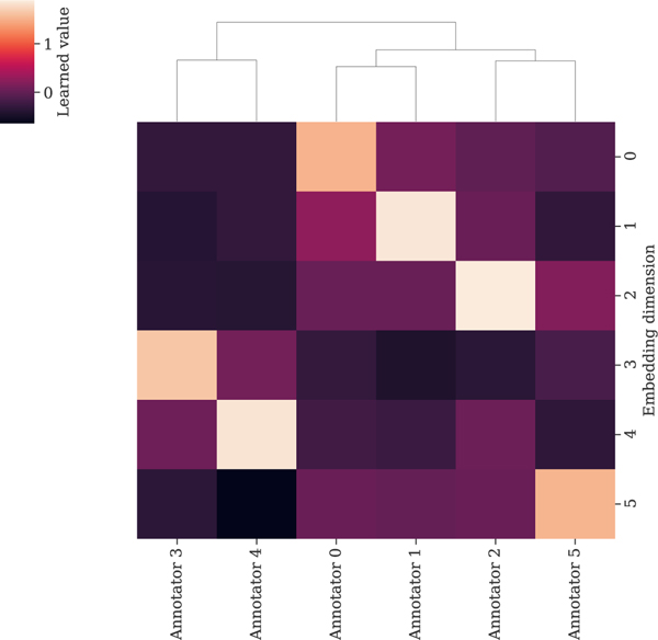 Figure 11: