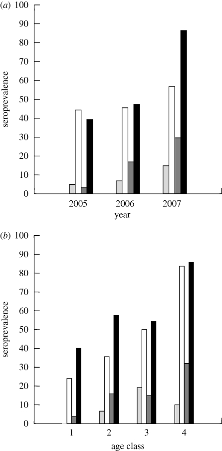 Figure 1.