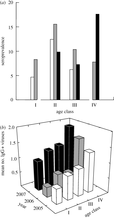 Figure 2.