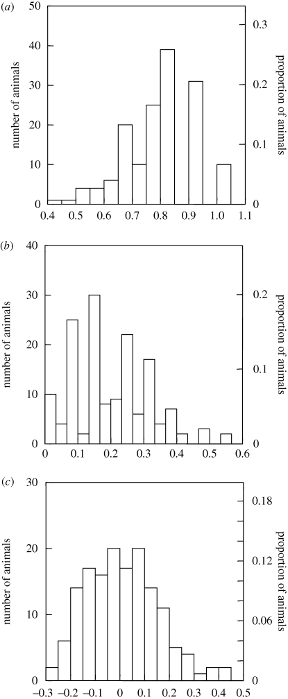 Figure 3.