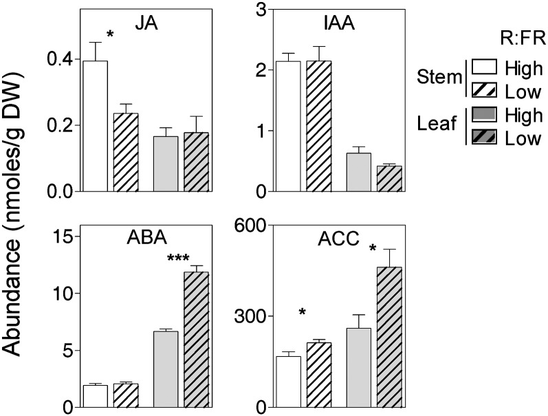 Figure 5.