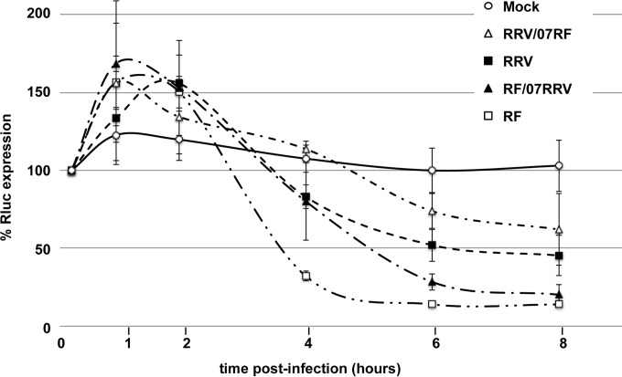 FIG 4