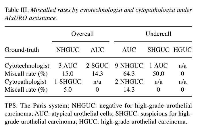 graphic file with name in_vivo-38-3019-i0003.jpg