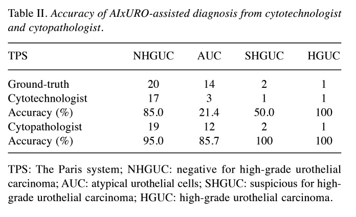 graphic file with name in_vivo-38-3019-i0002.jpg