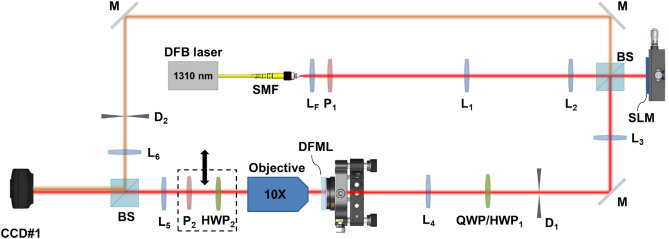 Figure 9