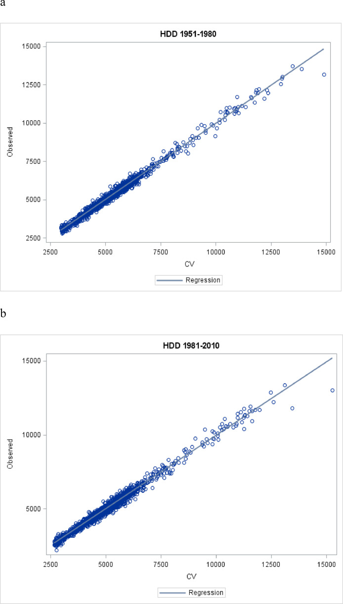 Fig. 2: