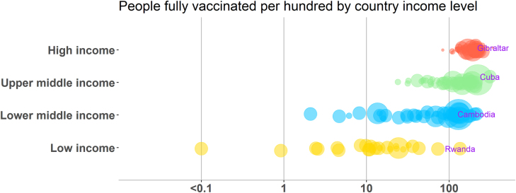 Figure 6: