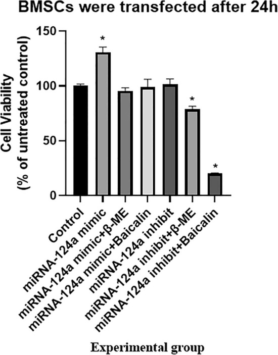 Fig. 9