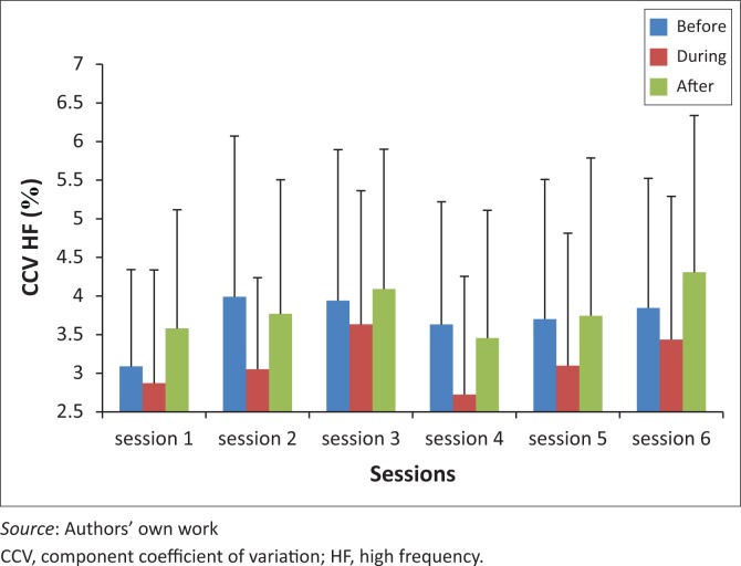 FIGURE 4