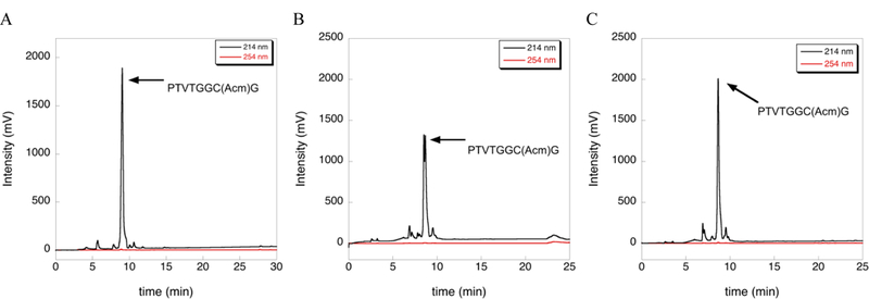 Figure 3: