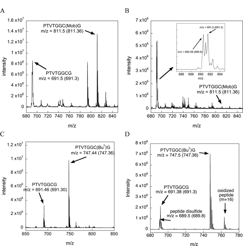 Figure 6: