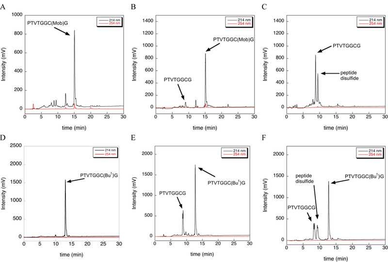 Figure 5: