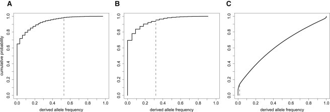 Figure 5