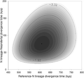 Figure 3