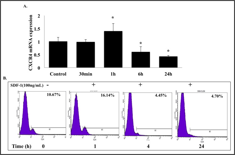 Fig 5