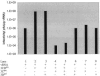 FIG. 6.