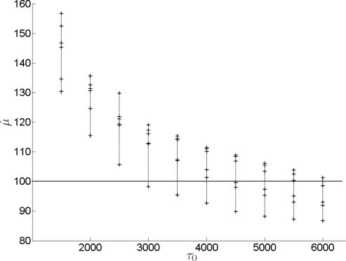 Figure 5: