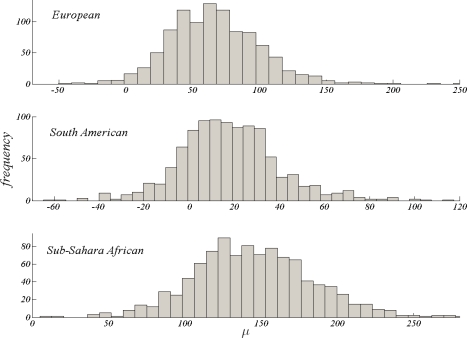 Figure 3: