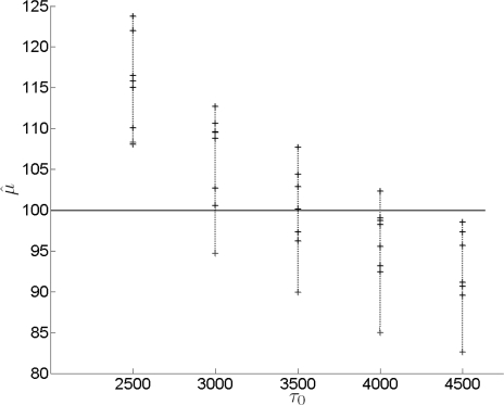 Figure 6: