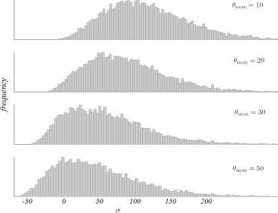 Figure 4: