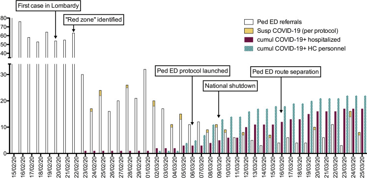 Figure 2