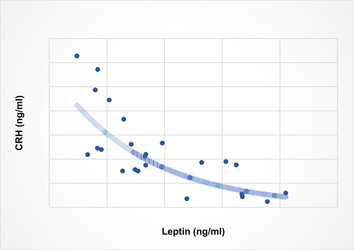 Fig. (2)