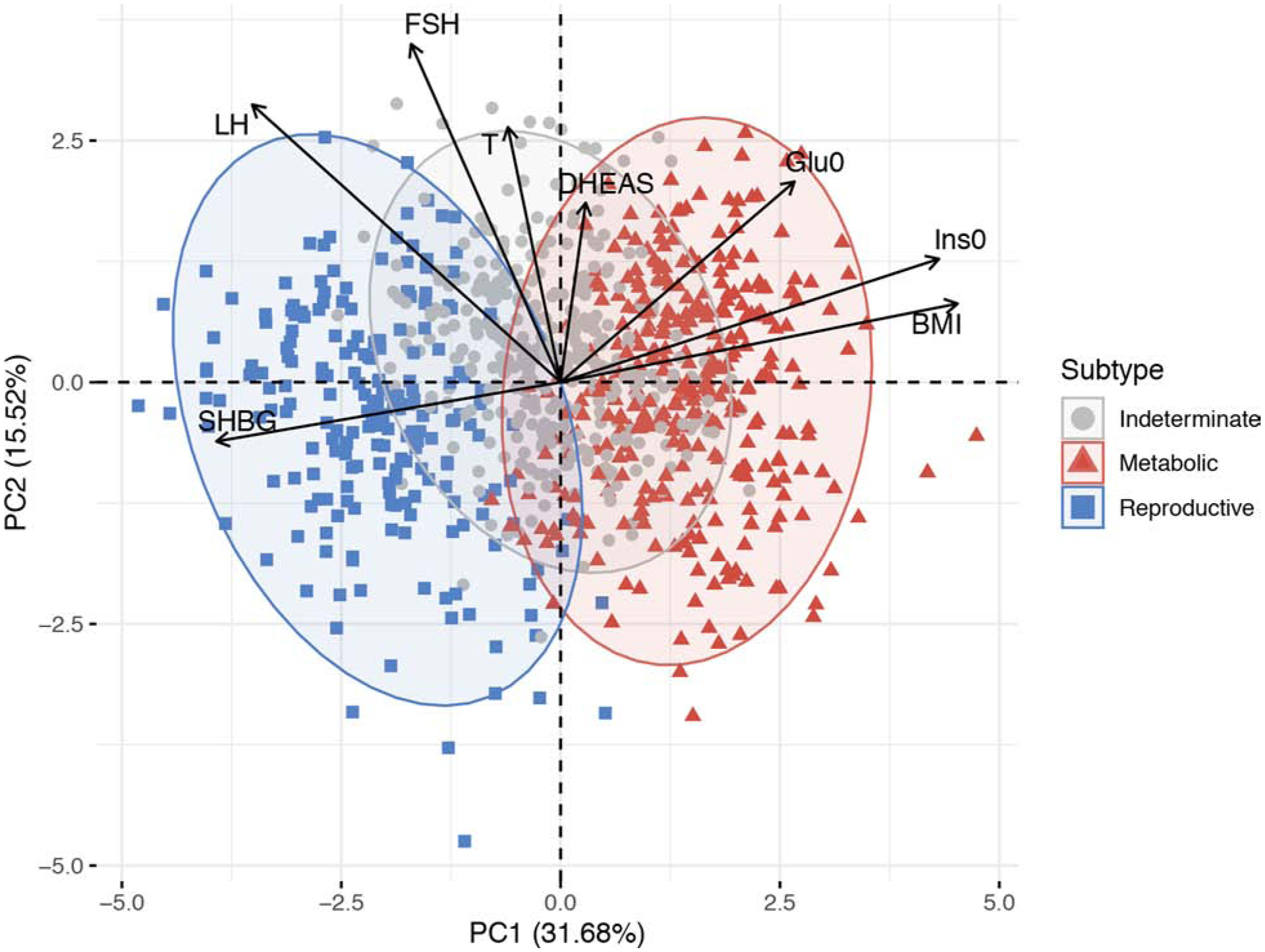 Figure 2: