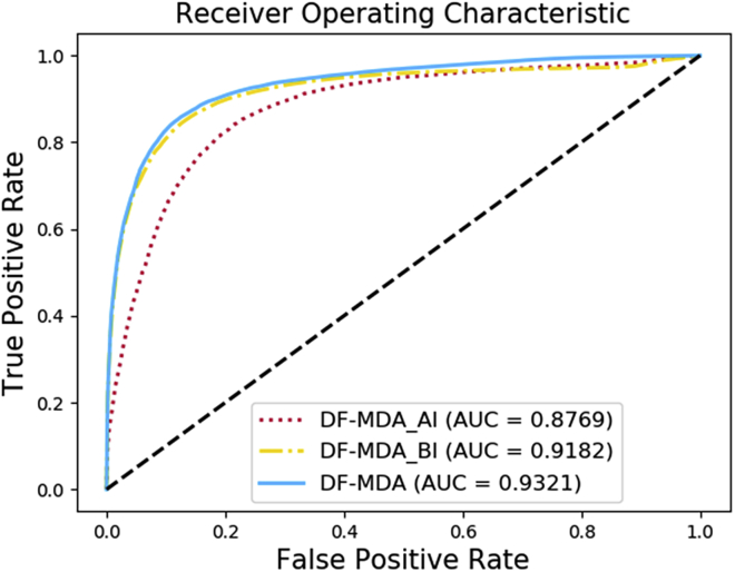 Figure 4